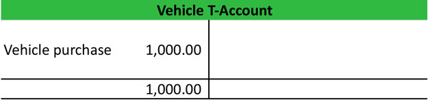 Ejemplo de cuenta T de compra de vehículo