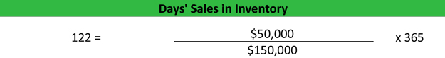 Días de ventas en la fórmula de inventario Días de ventas en la fórmula de inventario