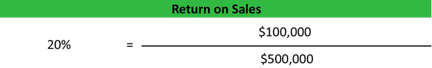 Relación de retorno sobre las ventas