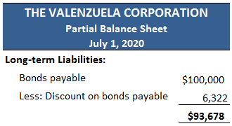 Balance parcial