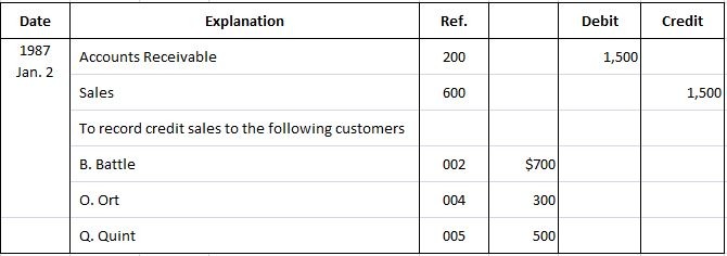 Registros de ventas del diario general