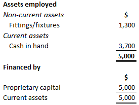 Estado de situación financiera al 2 de junio