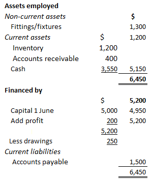 Estado de situación financiera al 5 de junio