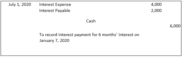 Asiento de diario para el pago de intereses