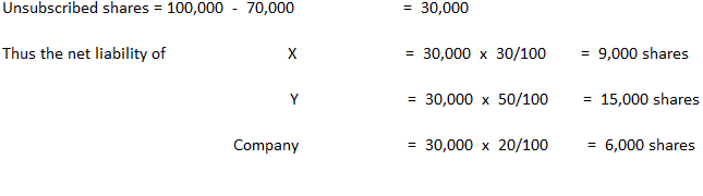 Pasivo neto para X, Y y empresa