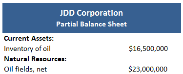 Balance general de JDD para recursos naturales