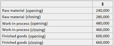 Saldos de inventario