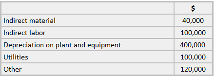 Costos generales de fabricación