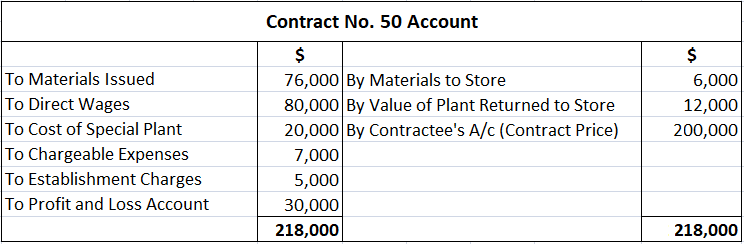 Solución del problema 1 de contabilidad de contratos