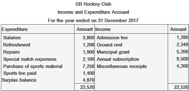 Cuenta de ingresos y gastos del GB Hockey Club