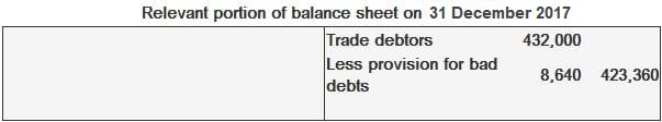 Extracto del balance general