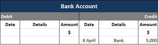 Cuenta bancaria bajo sistema de doble entrada