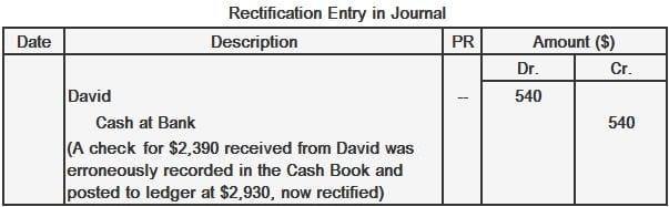 Entrada de rectificación de David