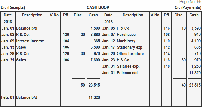 Libro de caja de doble columna para enero de 2016