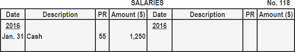 Salarios en el libro mayor