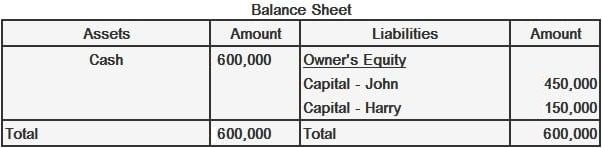 Balance general de John y Harry contribuyendo en efectivo