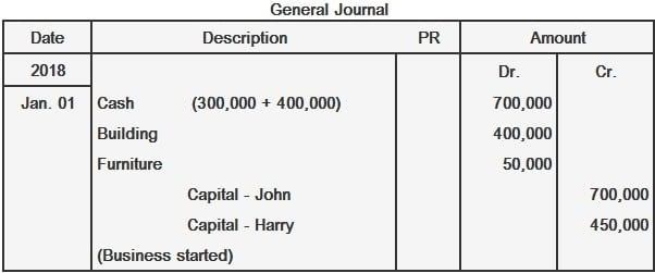 Entrada de diario de John y Harry que aportan activos distintos del efectivo