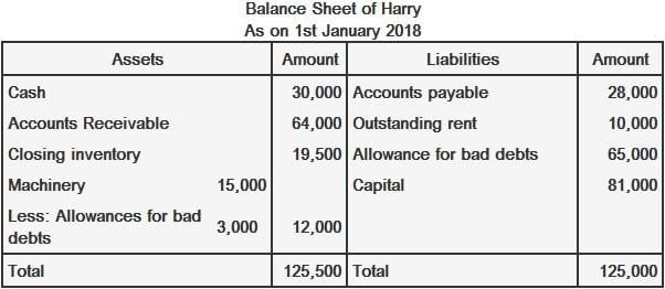 Balance de Harry