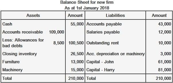 Balance de la nueva empresa