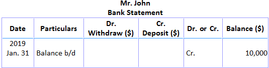 Extracto bancario del Sr. John