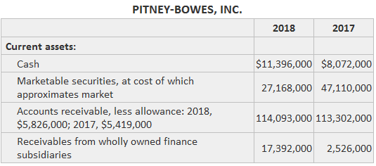 Cuentas por cobrar no comerciales Pitney-Bowes
