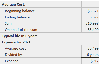 Cálculo de gastos de depreciación anual