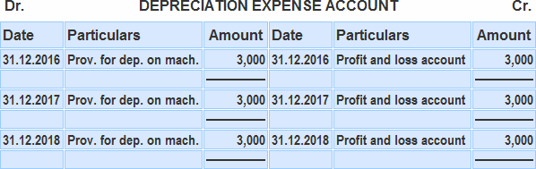 Cuenta de gastos de depreciación