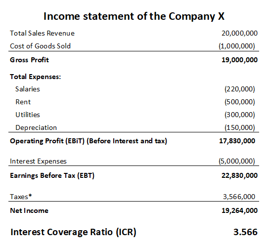 Estado de resultados de la empresa X