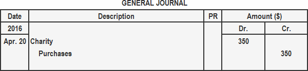 Solución de entrada de diario de caridad