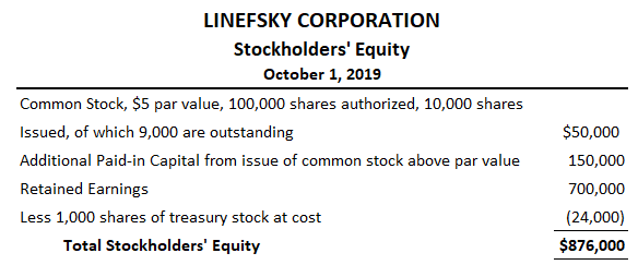 Declaración de capital contable de Linefsky Corporation después de la compra de acciones en tesorería