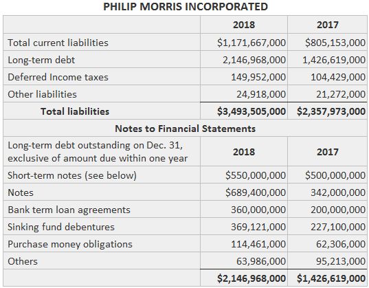 Divulgación de Philip Morris