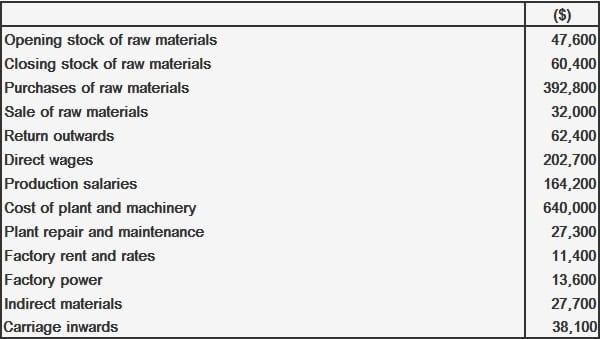 Información sobre preocupaciones de fabricación