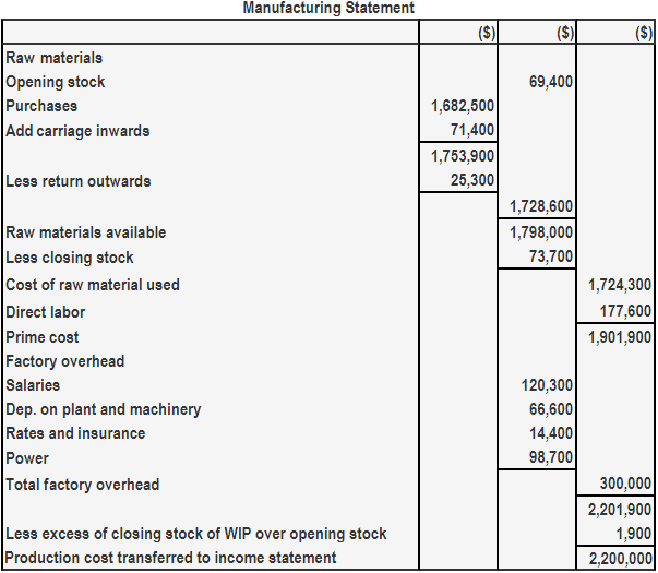 Declaración de fabricación