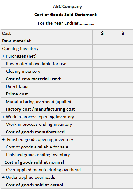 Declaración de costo de bienes vendidos