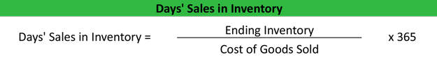 Días de ventas en inventario Días de ventas en inventario