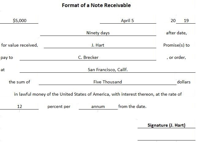 Formato de las notas por cobrar