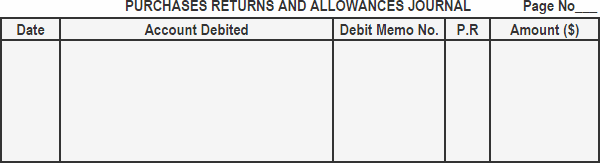 Formato de las devoluciones de compras y el diario de bonificaciones