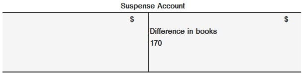 Cuenta de suspensión para rectificación de errores de balance de comprobación