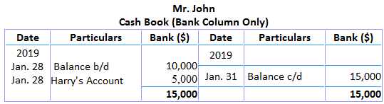 Libro de caja del Sr. John