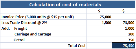 Valoración de materiales adquiridos Solución 1