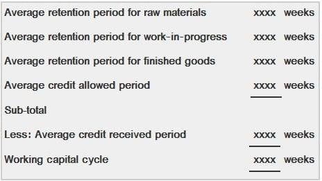 Cálculo del ciclo del capital de trabajo