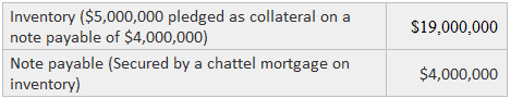 Ejemplo de extracto del balance general de la empresa