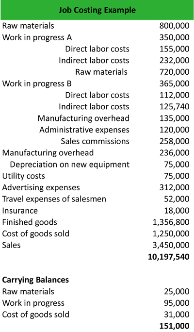 Ejemplo de costeo del trabajo