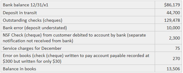 Proceso de conciliación bancaria