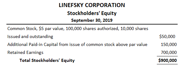 Declaración de capital contable de Linefsky Corporation