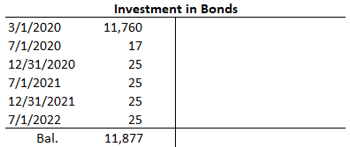 Inversión en bonos T-Account